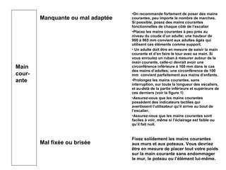 Manquante ou mal adaptée
•On recommande fortement de poser des mains
courantes, peu importe le nombre de marches.
Si possible, posez des mains courantes
fonctionnelles de chaque côté de l’escalier
•Placez les mains courantes à peu près au
niveau du coude d’un adulte; une hauteur de
900 à 965 mm convient aux adultes âgés qui
utilisent ces éléments comme support.
• Un adulte doit être en mesure de saisir la main
courante et d’en faire le tour avec sa main. Si
vous enroulez un ruban à mesurer autour de la
main courante, celle-ci devrait avoir une
circonférence inférieure à 160 mm dans le cas
des mains d’adultes; une circonférence de 100
mm convient parfaitement aux mains d’enfants.
•Prolongez les mains courantes, sans
interruption, sur toute la longueur des escaliers,
et au-delà de la partie inférieure et supérieure de
ces derniers (voir la figure 1)
•Assurez-vous que les mains courantes
possèdent des indicateurs tactiles qui
avertissent l’utilisateur qu’il arrive au bout de
l’escalier.
•Assurez-vous que les mains courantes sont
faciles à voir, même si l’éclairage est faible ou
qu’il fait nuit.
Mal fixée ou brisée
Fixez solidement les mains courantes
aux murs et aux poteaux. Vous devriez
être en mesure de placer tout votre poids
sur la main courante sans endommager
le mur, le poteau ou l’élément lui-même.
Main
cour-
ante
 