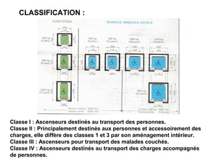 CLASSIFICATION :
Classe I : Ascenseurs destinés au transport des personnes.
Classe II : Principalement destinés aux personnes et accessoirement des
charges, elle diffère des classes 1 et 3 par son aménagement intérieur.
Classe III : Ascenseurs pour transport des malades couchés.
Classe IV : Ascenseurs destinés au transport des charges accompagnés
de personnes.
 