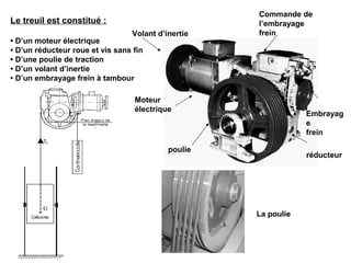 Le treuil est constitué :
• D’un moteur électrique
• D’un réducteur roue et vis sans fin
• D’une poulie de traction
• D’un volant d’inertie
• D’un embrayage frein à tambour
Volant d’inertie
Commande de
l’embrayage
frein
Moteur
électrique
poulie
Embrayag
e
frein
réducteur
La poulie
 