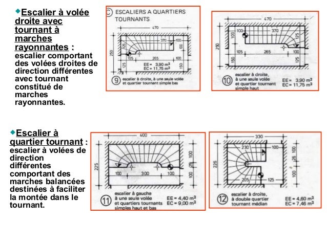 escalier helicoidal logement collectif