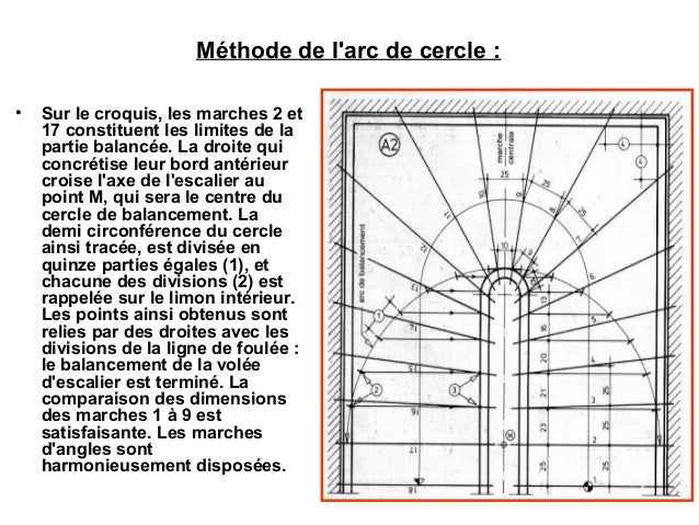 escalier quart tournant erp