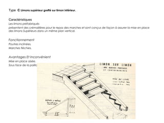 Type C Limons supérieur greffé sur limon inférieur.
Caractéristiques
Les limons préfabriqués
présentent des crémaillères pour le repos des marches et sont conçus de façon à assurer la mise en place
des limons Supérieurs dans un même plan vertical.
Fonctionnement
Poutres inclinées.
Marches fléchies.
Avantages Et Inconvénient
Mise en place aisée.
Sous face de la paillasse en redans.
 