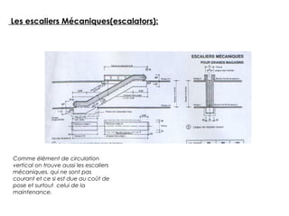 Comme élément de circulation
vertical on trouve aussi les escaliers
mécaniques. qui ne sont pas
courant et ce si est due au coût de
pose et surtout celui de la
maintenance.
Les escaliers Mécaniques(escalators):
 