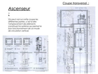 Coupe transversal :Coupe transversal :
AscenseurAscenseur
::
On peut voir sur cette coupe les
différentes parties ,c’est-à-dire
l’emplacement des éléments
constituant le système qui permet le
bon fonctionnement de ce mode
de circulation vertical.
 