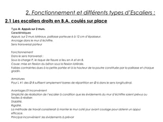 2. Fonctionnement et différents types d’Escaliers :
2.1 Les escaliers droits en B.A. coulés sur place
Type A: Appuis sur 2 murs.
Caractéristiques
Appuis :sur 2 murs latéraux, paillasse porteuse 6 à 12 cm d’épaisseur.
Ancrage dans le mur d’échiffre.
Sens transversal porteur
Fonctionnement
Dans le sens transversal :
Sous la charge P, le risque de fissure a lieu en A et en B.
Cause :mise en flexion du béton sous la flexion latérale.
Faibles contraintes dues à la petite portée et à la hauteur de la poutre constituée par la paillasse et chaque
gradin.
Armatures
Pour L #1 des Ø 8 suffisent amplement barres de répartition en Ø 6 dans le sens longitudinal.
Avantages Et Inconvénient
Simplicité de réalisation de l’escalier à condition que les évidements du mur d’échiffre soient prévus ou
faciles à réaliser.
Stabilité.
Rigidité.
La méthode de travail consisterait à monter le mur coté jour avant coulage pour obtenir un appui
efficace.
Principal inconvénient :les évidements à prévoir
 