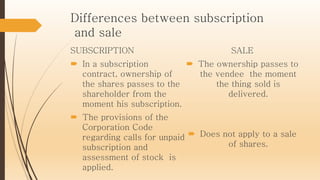 Differences between subscription
and sale
SUBSCRIPTION
 In a subscription
contract, ownership of
the shares passes to the
shareholder from the
moment his subscription.
 The provisions of the
Corporation Code
regarding calls for unpaid
subscription and
assessment of stock is
applied.
SALE
 The ownership passes to
the vendee the moment
the thing sold is
delivered.
 Does not apply to a sale
of shares.
 