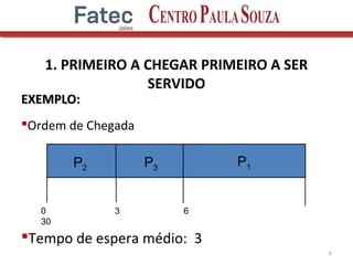1. PRIMEIRO A CHEGAR PRIMEIRO A SER
SERVIDO
EXEMPLO:EXEMPLO:
Ordem de Chegada
Tempo de espera médio: 3
6
0 3 6
30
P1P2 P3
 