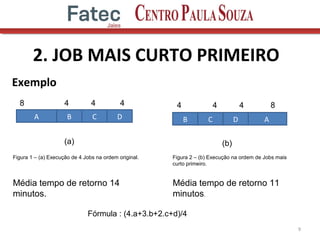 2. JOB MAIS CURTO PRIMEIRO
Exemplo
9
A DCB ADCB
8 4 4 4 4 4 4 8
Figura 1 – (a) Execução de 4 Jobs na ordem original.
(a) (b)
Figura 2 – (b) Execução na ordem de Jobs mais
curto primeiro.
Média tempo de retorno 14
minutos.
Média tempo de retorno 11
minutos.
Fórmula : (4.a+3.b+2.c+d)/4
 