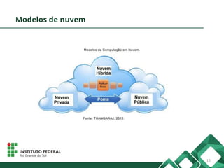 Modelos de nuvem
13
 