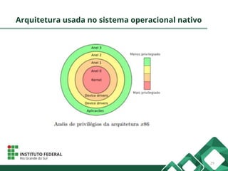 Arquitetura usada no sistema operacional nativo
29
 