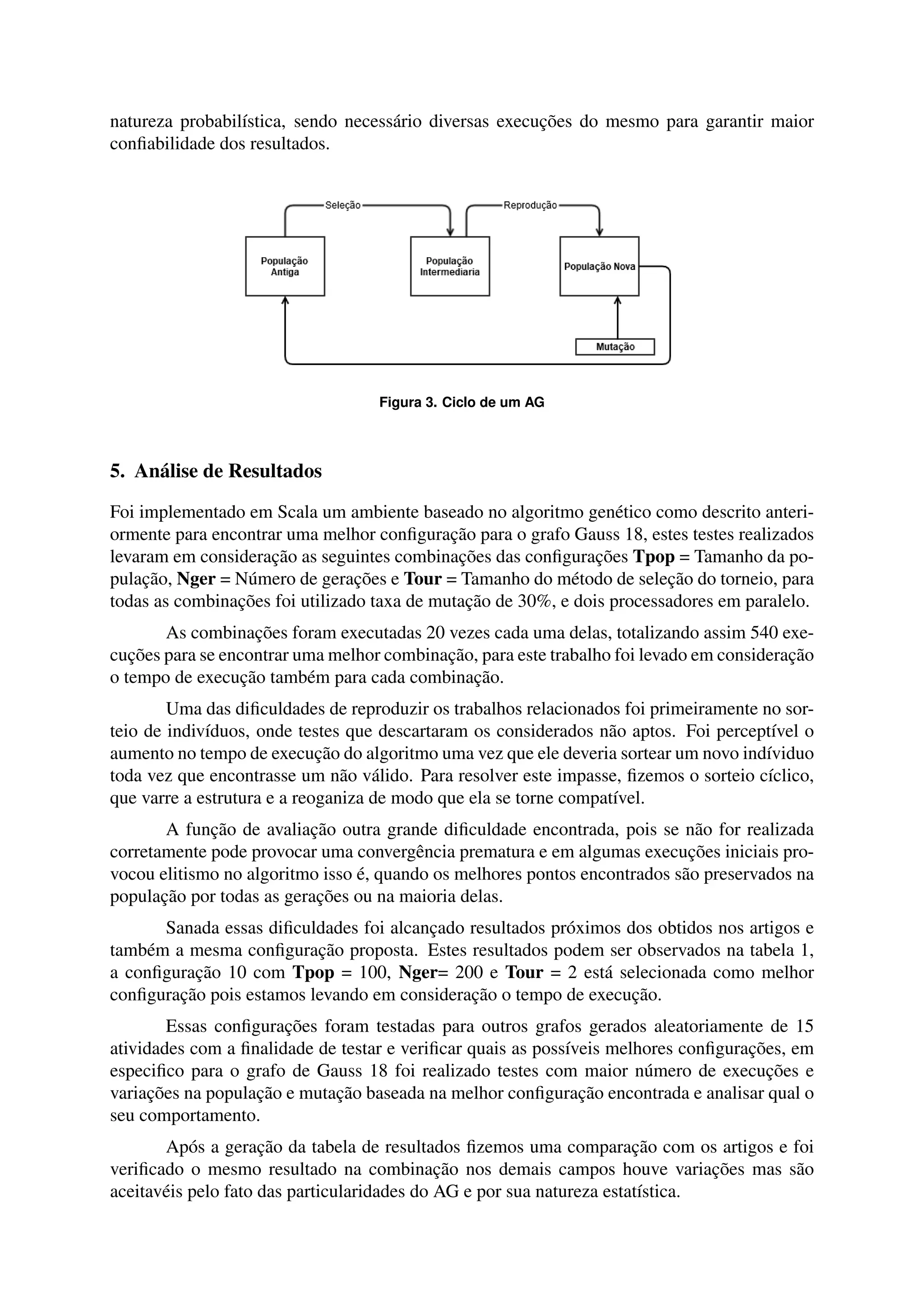 natureza probabilística, sendo necessário diversas execuções do mesmo para garantir maior 
confiabilidade dos resultados. 
Figura 3. Ciclo de um AG 
5. Análise de Resultados 
Foi implementado em Scala um ambiente baseado no algoritmo genético como descrito anteri-ormente 
para encontrar uma melhor configuração para o grafo Gauss 18, estes testes realizados 
levaram em consideração as seguintes combinações das configurações Tpop = Tamanho da po-pulação, 
Nger = Número de gerações e Tour = Tamanho do método de seleção do torneio, para 
todas as combinações foi utilizado taxa de mutação de 30%, e dois processadores em paralelo. 
As combinações foram executadas 20 vezes cada uma delas, totalizando assim 540 exe-cuções 
para se encontrar uma melhor combinação, para este trabalho foi levado emconsideração 
o tempo de execução também para cada combinação. 
Uma das dificuldades de reproduzir os trabalhos relacionados foi primeiramente no sor-teio 
de indivíduos, onde testes que descartaram os considerados não aptos. Foi perceptível o 
aumento no tempo de execução do algoritmo uma vez que ele deveria sortear um novo indíviduo 
toda vez que encontrasse um não válido. Para resolver este impasse, fizemos o sorteio cíclico, 
que varre a estrutura e a reoganiza de modo que ela se torne compatível. 
A função de avaliação outra grande dificuldade encontrada, pois se não for realizada 
corretamente pode provocar uma convergência prematura e em algumas execuções iniciais pro-vocou 
elitismo no algoritmo isso é, quando os melhores pontos encontrados são preservados na 
população por todas as gerações ou na maioria delas. 
Sanada essas dificuldades foi alcançado resultados próximos dos obtidos nos artigos e 
também a mesma configuração proposta. Estes resultados podem ser observados na tabela 1, 
a configuração 10 com Tpop = 100, Nger= 200 e Tour = 2 está selecionada como melhor 
configuração pois estamos levando em consideração o tempo de execução. 
Essas configurações foram testadas para outros grafos gerados aleatoriamente de 15 
atividades com a finalidade de testar e verificar quais as possíveis melhores configurações, em 
especifico para o grafo de Gauss 18 foi realizado testes com maior número de execuções e 
variações na população e mutação baseada na melhor configuração encontrada e analisar qual o 
seu comportamento. 
Após a geração da tabela de resultados fizemos uma comparação com os artigos e foi 
verificado o mesmo resultado na combinação nos demais campos houve variações mas são 
aceitavéis pelo fato das particularidades do AG e por sua natureza estatística. 
 