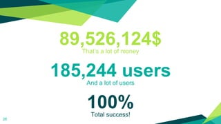 89,526,124$
That’s a lot of money
100%
Total success!
185,244 users
And a lot of users
26
 