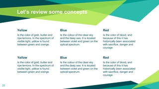 Let’s review some concepts
Yellow
Is the color of gold, butter and
ripe lemons. In the spectrum of
visible light, yellow is found
between green and orange.
Blue
Is the colour of the clear sky
and the deep sea. It is located
between violet and green on the
optical spectrum.
Red
Is the color of blood, and
because of this it has
historically been associated
with sacrifice, danger and
courage.
Yellow
Is the color of gold, butter and
ripe lemons. In the spectrum of
visible light, yellow is found
between green and orange.
Blue
Is the colour of the clear sky
and the deep sea. It is located
between violet and green on the
optical spectrum.
Red
Is the color of blood, and
because of this it has
historically been associated
with sacrifice, danger and
courage.
28
 