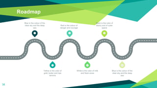 Roadmap
38
1 3 5
6
4
2
Blue is the colour of the
clear sky and the deep
sea
Red is the colour of
danger and courage
Black is the color of
ebony and of outer
space
Yellow is the color of
gold, butter and ripe
lemons
White is the color of milk
and fresh snow
Blue is the colour of the
clear sky and the deep
sea
 