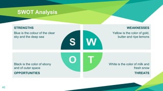 SWOT Analysis
40
STRENGTHS
Blue is the colour of the clear
sky and the deep sea
WEAKNESSES
Yellow is the color of gold,
butter and ripe lemons
Black is the color of ebony
and of outer space
OPPORTUNITIES
White is the color of milk and
fresh snow
THREATS
 