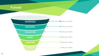 Funnel
42
PURCHASE
LOYALTY
AWARENESS
EVALUATION
DISCOVERY
INTENT
Insert your content
Insert your content
Insert your content
Insert your content
Insert your content
Insert your content
 