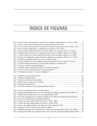 vi
Fig. 2.1 Curvas esfuerzo-deformación a compresión en cilindros estándar (Paulay y Priestley, 1992) ….....…5
Fig. 2.2 Curva esfuerzo-deformación unitaria a compresión (Hognestad, 1951)………...……...……….…….6
Fig. 2.3 Curva esfuerzo-deformación en especímenes sometidos a carga cíclica (Park y Paulay, 1975)….......6
Fig. 2.4 Curva esfuerzo-deformación a compresión uniaxial (Kent y Park, 1971)……………………..…...….8
Fig. 2.5 Curva esfuerzo-deformación para un concreto simple y uno confinado, Park et al. (1982)…..………9
Fig. 2.6 Modelo esfuerzo-deformación a compresión para concreto confinado, Mander et al.(1988)…............9
Fig. 2.7 Núcleo efectivo de concreto confinado para una sección rectangular, Mander et al. (1988)…...…...11
Fig. 2.8 Factor de confinamiento, para elementos cuadrados y rectangulares, Mander et al. (1988)…...….12
Fig. 2.9 Modelo elastoplástico perfecto de acero sometido a tensión…………………………….…………...13
Fig. 2.10 Aproximación de la curva completa esfuerzo-deformación del acero sometido a tensión……….…13
Fig. 2.11 Curvas esfuerzo-deformación (zona de endurecimiento por deformación)…………………………16
Fig. 2.12 Viga de concreto reforzado (Ejemplo 1)…………………………………………………………….19
Fig. 2.13 Modelo esfuerzo-deformación del acero a tensión (Ejemplo 1)…………………………….………19
Fig. 2.14 Curvas esfuerzo-deformación del concreto (Ejemplo 1)……………………………………….……20
Fig. 2.15 Diagramas momento vs. curvatura (Ejemplo 1)………………………...…………………………...20
Fig. 3.1 Modelos de plasticidad existentes…………………………………………...…………………….….22
Fig. 3.2 Modelo de daño propuesto………………………………………………………………………...….22
Fig. 3.3 Sistema de referencia local y global…………………………………………….………………….....24
Fig. 3.4 Barra sujeta a vectores en sus extremos…………………………………………………………..…..24
Fig. 3.5 Energías de deformación…………………………………………………………………………...…25
Fig. 3.6 Sistema de referencia local y global para marcos planos…………………………………………..…29
Fig. 4.1 Curva de capacidad y datos más representativos………………………………………………..……32
Fig. 4.2 Representación bilineal de la curva de capacidad, procedimiento propuesto por el FEMA 273……. 34
Fig. 4.3 Representación bilineal de la curva de comportamiento, MEC………………………………………35
Fig. 4.4 curva de capacidad de una estructura generada por un análisis de empujón basado en fuerzas….......36
Fig. 4.5 Curva de comportamiento e idealización bilineal…………………………………………………….37
Fig. 4.6 Vector de carga nominal unitario (Antoniu y Pinho, 2003)………………………………………..40
Fig. 4.7 Vector de carga nominal unitario (Antoniu y Pinho, 2003)………………………………………..41
Fig. 4.8 Curvas de comportamiento de tres modos de vibrar (Aydinoglu, 2003)……………………………...42
Fig. 4.9 Espectro elástico y escalado para el paso de análisis n………………………………………….……47
Fig. 4.10 Definición grafica de los incrementos en aceleración y desplazamiento (Alba-Ayala, 2005)……....48
Fig. 4.11 Diagrama de flujo para corregir los puntos de la curva de capacidad (Cárdenas-Ayala, 2009)…….49
 