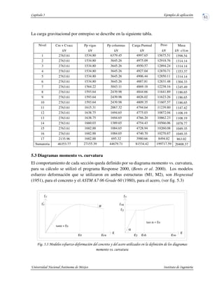La carga gravitacional por entrepiso se describe en la siguiente tabla.
Nivel Cm + Cvacc Pp vigas Pp columnas Carga Puntual Peso
entrepiso
Masa
kN kN kN kN kN kN -s²/cm
1 2763.61 1534.80 6379.45 4997.65 15675.51 1598.54
2 2763.61 1534.80 3645.26 4975.09 12918.76 1314.14
3 2763.61 1534.80 3645.26 4950.57 12894.24 1314.14
4 2763.61 1534.80 3645.26 4927.04 12870.71 1353.37
5 2763.61 1534.80 3645.26 4906.44 12850.11 1314.14
6 2763.61 1534.80 3645.26 4887.81 12831.48 1304.33
7 2763.61 1564.22 3043.11 4869.18 12238.16 1245.49
8 2763.61 1593.64 2439.98 4844.66 11641.89 1186.65
9 2763.61 1593.64 2439.98 4826.02 11623.26 1186.65
10 2763.61 1593.64 2439.98 4809.35 11607.57 1186.65
11 2763.61 1615.31 2067.32 4794.64 11239.80 1147.42
12 2763.61 1638.75 1694.65 4775.03 10872.04 1108.19
13 2763.61 1638.75 1694.65 4766.20 10862.23 1108.19
14 2763.61 1660.03 1389.65 4754.43 10566.06 1078.77
15 2763.61 1682.88 1084.65 4728.94 10260.08 1049.35
16 2763.61 1682.88 1084.65 4740.70 10270.87 1049.35
17 2135.96 1682.88 695.32 3980.66 8494.82 863.02
Sumatoria 46353.77 27155.39 44679.71 81534.42 199717.59 20408.37
5.3 Diagramas momento vs. curvatura
El comportamiento de cada sección queda definido por su diagrama momento vs. curvatura,
para su cálculo se utilizó el programa Response 2000, (Bents et al. 2000). Los modelos
esfuerzo deformación que se utilizaron en ambas estructuras (M1, M2), son Hognestad
(1951), para el concreto y el ASTM A7 06 Grade 60 (1980), para el acero, (ver fig. 5.3)
) # $* # ( $ #
'
εο εcu
fc
φ
tanα = Ec
fc
ε
α
α =
εsh εsuεy
fsu
fy
fs
ε
 
