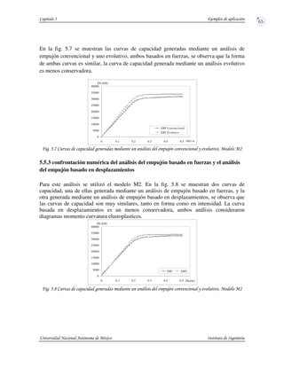 En la fig. 5.7 se muestran las curvas de capacidad generadas mediante un análisis de
empujón convencional y uno evolutivo, ambos basados en fuerzas, se observa que la forma
de ambas curvas es similar, la curva de capacidad generada mediante un análisis evolutivo
es menos conservadora.
3 2 ( " '
5.5.3 confrontación numérica del análisis del empujón basado en fuerzas y el análisis
del empujón basado en desplazamientos
Para este análisis se utilizó el modelo M2. En la fig. 5.8 se muestran dos curvas de
capacidad, una de ellas generada mediante un análisis de empujón basado en fuerzas, y la
otra generada mediante un análisis de empujón basado en desplazamientos, se observa que
las curvas de capacidad son muy similares, tanto en forma como en intensidad. La curva
basada en desplazamientos es un menos conservadora, ambos análisis consideraron
diagramas momento curvatura elastoplasticos.
0 2 ( " '
0
5000
10000
15000
20000
25000
30000
35000
40000
0 0.1 0.2 0.3 0.4 0.5
EBF Convencional
EBF Evolutivo
Vb (kN)
(Da) m
0
5000
10000
15000
20000
25000
30000
35000
40000
0 0.1 0.2 0.3 0.4 0.5
EBF EBD
Vb (kN)
Da(m)
 