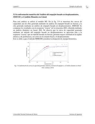 5.5.4 confrontación numérica del Análisis del empujón basado en desplazamientos,
MMESM y el Análisis Dinamico no Lineal.
Para este análisis se utilizó el modelo M2. En la fig. 5.9 se muestran dos curvas de
capacidad, una de ellas generada mediante un análisis de empujón basado en fuerzas y la
otra generada mediante un análisis de empujón basado en desplazamientos, MMESM. Se
comparan los resultados con la respuesta “exacta” de la estructura (M2), obtenida mediante
un análisis dinámico no lineal, IDA. Se observa que la curva de capacidad generada
mediante un método del empujón basado en desplazamientos se aproxima más a la
respuesta “exacta” que un método basado en fuerzas, presenta mayor similitud en la rigidez
elástica y de posfluencia, así como en el cortante basal y el desplazamiento
Esto se debe a que el método MMESM considera la disipación de energía histeretica,
/ # 2 2
4 2 %'5!5&
0
50
100
150
200
250
0.00 0.02 0.04 0.06 0.08 0.10
CortanteBasal(Ton)
Desplazamiento (m)
Análsis Modal Evolutivo
CCR
Análisis de empujon
 