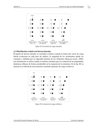 !
A.3 Distribución evolutiva de fuerzas laterales
El patrón de fuerzas laterales se considera evolutiva cuando la forma del vector de carga
lateral evoluciona en cada paso de análisis, la magnitud de los incrementos puede ser
constante o definida por la capacidad máxima de los elementos (Requena-Ayala, 2000),
esta distribución se utiliza cuando el analista considera que la evolución de las propiedades
dinámicas influyen de forma considerable en la respuesta de la estructura. En la fig. B2 se
muestra la evolución de una estructura sometida a patrones de carga evolutivos.
" #
Analisis elastico
Grav + Fi 1de carga
Primer incremento
∆F F∆
Incremento de
carga i
1F
Grav
nde carga
Ultimo Incremento
∆F
F∆ 1 i∆F F∆ n
Ap
F∆ i
pA
n∆F1∆F
F∆
Ultimo Incremento
de carga n
Grav
Fe
icarga
Incremento de
∆FF∆
Primer incremento
de carga 1eGrav + F
Analisis elastico
 