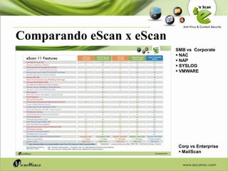 Comparando eScan x eScan
                           SMB vs Corporate
                            NAC
                            NAP
                            SYSLOG
                            VMWARE




                            Corp vs Enterprise
                             MailScan

                             www.escanav.com
 