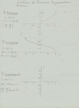 funcionestrigonometricas