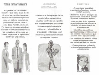 • Proporcionar un análisis
organízacional desde un enfoque
múltiple y amplio.

--

En general, es un enfoque
filosófico que trata, de un. modo,
afrontar las ciencias humanas,
de analizar un campo especifico
como un sistema complejo de
partes relacionadas entre sí;
como decía Román Jakobson.
Por tanto, en términos amplios y
básicos el estructuralismo busca
las estructuras a-través de-las
cuales se produce er significado -dentro de una cultura.

Estateoría se distingue por ciertas
características

que permiten

visualizar dentro de sus aspectos
que en todo momento el fin último
- de tales estipulaciones son la
eficiencia y racionalidad de la

organización

evidenciado-en el

desarrollo y acondicionamiento de
los objetivos trazados.

• Mostrar las diversas tipologías de
organización, con el tin de facilitar
el estudio comparativo de estas.
• Dar una idea de los objetivos
organizacionales que orientan la
dinámica y la estructura de las
organizaciones.
• Identificar los conflictos
organizacionales-y su-influencia en
los- eembios e-innoveeiones que
ocurren en las organizaciones.
• Dar a conocer las diversas sátiras
contra las organizaciones,
efectuadas por diversos autores.
• Proporcionar una evaluación
crítica del estructuralismo en la
administración

Rornán .Jakobsón

 