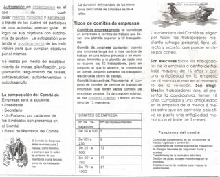 Auíoaestión en or ",ani73ción es el
uso
de'
cualquier método, habilidarl y estiategía
a través de las cuales los partícipes
de una actividad puedan guiar
el

La duración del mandato de los miembros del Comité de Empresa es de 4
años

"

i

i

~J
!I
"

1Tipos de comités de empresas
J

,

Comité de empre'sa propio: se constituye
en empresas o centros de trabajo que tienen una plantilla superior a 50 trabajadores.

logro de sus objetivos con autonomía de gestión. La autogestión pretende el aooderamjentq de los individuos para que cumplan objetivos
por sí mismos

Comité de empresa conjunto: cuando
una empresa tenga dos o más centros de
trabajo en una misma provincia 6 en municipios limítrofes y la plantilla de cada uno
no supere los 50 trabajadores, pero en
conjunto sí que lo alcance, se constituirá
un comité conjunto sumando los trabajadores de cada centro de trabajo.
Comité intercentros: Representa- al conjunto de comités de centros de trabajo de
empresas que tienen varios comités de
empresas propios. Es de creación voluntaria por convenio colectivo y tendrá un máximo de 13 miembros-

Se realiza por medio del establecimiento de metas, planificación, programación, seguimiento de tareas,
autoevaluación,
autointervención
'f
autcdesaerollo

La composición del Comité de
Empresas será la siguiente:
• Presidente
e Secretario

COMITES DE EMPRESA

• Un Portavoz por cada uno de
los Sindicatos con presencia en
el Comité
~ Resto de Miembros del Comité
El Comité de Empresa
debe reunirse cada 2
meses, como mínimo,
o siempre que lo solicite un tercio de sus
miembros o una tercera
parte de los trabajadores.

N° de Tra-

N° de representantes

bajadores
De 50 a 100 5
De10i a
250
De 251 a
500
De 501 a
I

9

17

Ihí'l

IVU

De 751 a
1000

13

Los miembros del Comité se eligen
por todos los trabajadores mediante sufragio personal, libre, directo y secreto, que puede emitirse por correo.
Son electores todos los trabajadores de la empresa o centro de trabajo mayores de 16 años y con
una antigüedad en la empresa
de al menos un mes en el mornen1'0 de la votación. Son elegibles los trabajadores que, al prosentar la candidatura, tienen 18
años cumplidos y una antigüedad
en la empresa de al menos 6 me~
ses salvo que en convenio colectivo se pacte una antigüedad menor (con el límite de 3 meses).

Funciones

del comité

Control del cumplimiento de las condiciones de
trabajo, vigilancia y control de:
Cumplimiento de normas vigentes en Prevención
de Riesqos laborales de Seguridad Social y
empleo.
Cumplimiento de la normativa laborales
Gestión de obras sociales establecidas en la
empresa.
Establecimiento de medidas para mejorar ia
productividad.

 