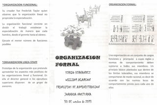 *ORGANIZACION
Su creador
observo

que

propiciaba
La

fue

Frederick

la

9RGANIZACION

FUNCIONAL:
Taylor

organización

FORMAL:

quien

lineal

no

consiste

en

la especialización.

organización

dividir

el

funcional
trabajó

especialización

de

establecer
manera

hombre,

desde el gerente

Ejecute

el menor

que

la
cada

hasta el obrero.

número

de funciones

I

posibles

Una organización
funciones

*ORGANIZACION

normas

LlNEA-STAFF

y
de

sujetarse
Prototipo
aprovechar

de la organización
los aspectos

las organizaciones
ella

el director

superiores
asesores.

más positivos
y funcional.

disponen

principio

de
En

lineal
general

que pretende

o los ejecutivos
de

un

grupo

de

a

comportaran

W!LL!AM ALAR.cot:J

acuerdo

todos

sus

Un

que dentro

de

sus miembros

se

de modo racional,
con

las

deben

miembros.

planteaba

tolerables,

comportamiento
ellos

de cargos

a cuyas reglas y

comportamiento

básico

los límites

es un conjunto

jerarquías

normas

preste

es decir de
locas

de

para cada uno de

 