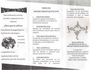 TIPOS DE

IlPARTIIENTAlIZACIOI

DEP ARTAMENTALIZACION

Hace referencia a un área,
división o segmento de una
empresa.

¿Para que se utiliza?
Para obtener homogeneidad

en

las tareas de cada órgano,
teniendo
en cuenta
el tamaño

•

POR FUNCIONES:

•

POR PRODUCTOS:

agrupar las actividades de acuerdo
con el producto o servicio que ofrece la
empresa.
•

POR ÁREA GEOGRÁFICA:

de acuerdo con la ubicación donde el
trabajo se desempeñara, o con un área
de mercado a ser servida por la
empresa.
•

agrupación de las actividades según el
tipo de persona o personas para
quienes se ejecuta el trabajo
•

SELECCIÓN DE
ALTERNATIVAS DE LA
DEP ARTAMENTALIZACION

POR CLIENTELA:

organizaciones y de las
operaciones que esta desempeñe.

POR PROYECTOS:

agrupación de las actividades
en relación con las salidas y los
resultados a uno o varios
proyectos de la empresa.

consiste en agrupar actividades y
tareas de acuerdo con el criterio de
similitud de funciones

y

complejidad de las

•

POR PROCESOS:

Se utiliza con frecuencia en las
empresas industriales en los niveles
más
bajos
de
la
estructura

Los tipos de
departamentalización expuesto
s no indican las interrelaciones
entre los diversos
departamentos .ni cómo
deben estar subordinados.

 