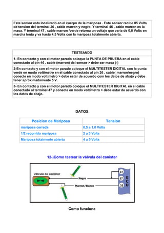 Escaneo ecu | PDF