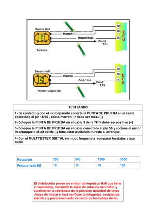 Escaneo ecu | PDF