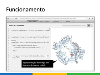 Funcionamento
Representação do código em
formato de árvore radial
 