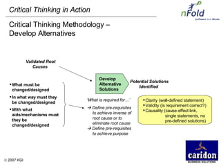 Critical Thinking Methodology –  Develop Alternatives Develop Alternative Solutions Clarity (well-defined statement) Validity (is requirement correct?) Causality (cause-effect link,  single statements, no  pre-defined solutions) Potential Solutions Identified  ‘ What is required for…’    Define pre-requisites to achieve inverse of root cause or to eliminate root cause    Define pre-requisites to achieve purpose Validated Root Causes  What must be changed/designed In what way must they be changed/designed With what aids/mechanisms must they be changed/designed 