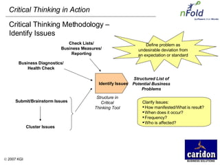 Identify Issues Critical Thinking Methodology –  Identify Issues Define problem as undesirable deviation from an expectation or standard Clarify Issues: How manifested/What is result? When does it occur? Frequency? Who is affected? Business Diagnostics/ Health Check Submit/Brainstorm Issues Cluster Issues Check Lists/ Business Measures/ Reporting Structured List of Potential Business Problems Structure in Critical Thinking Tool 