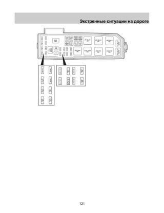 Экстренные ситуации на дороге 
121 
 