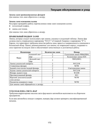 Текущее обслуживание и уход 
Замена ламп противотуманных фонарей 
Для замены этих ламп обратитесь к дилеру. 
Замена ламп освещения салона 
Регулярно проверяйте работу перечисленных ниже ламп освещения салона: 
● потолочный плафон, 
● лампы для чтения. 
Для замены этих ламп обратитесь к дилеру. 
ПРАВИЛЬНЫЙ ПОДБОР ЛАМП 
Лампы, которые следует использовать при замене, указаны в следующей таблице. Лампы фар 
должны иметь утвержденную маркировку D.O.T. в Северной Америке и маркировку E в 
Европе, что гарантирует требуемое качество работы ламп, яркость и направленность освещения и 
безопасный обзор. Лампы, рекомендованные для замены, не повреждают корпус, сохраняют в 
силе гарантию на модули ламп и обеспечивают качественную и долговечную работу. 
Назначение Количество ламп Номер 
Ближний свет 2 Галогенная лампа 9006(HB4) 
Фары фар 2 Ксеноновая лампа D2S Дальний свет 
фар 2 9005(HB3) 
Лампы указателей поворота 2 WY21W 
Стояночные фонари 2 W5W 
Задний стоп-сигнал/задний фонарь 2 Светодиодная лампа 
Задние лампы указателей поворота 2 WY21W 
Фонарь заднего хода 2 W16W 
Противотуманный фонарь 2 H11 
Верхний дополнительный 
стоп-сигнал 
173 
2 W5W 
Подсветка номерного знака 2 W5W 
Для замены ламп обращайтесь к дилеру. 
УГОЛ НАКЛОНА СВЕТА ФАР 
Требуемая корректировка наклона света фар вашего автомобиля выполняется на сборочном 
предприятии. 
Если ваш автомобиль попадет в аварию, выверку фар должен проверить квалифицированный 
механик. 
 