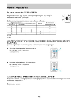 Органы управления 
Регулятор наклона фар (ПРИ НАЛИЧИИ) 
Регулятор наклона фар служит для корректировки угла, под которым 
направлены световые пучки фар. 
Выберите подходящие положения настройки из таблицы. 
Передние сиденья 
Водитель Пассажир Задние сиденья Багаж Положение 
18 
переключателя 
X 0 
X X 0 
X X X 1 
X X X X 2 
X X 3 
X: Да 
-: Нет 
ДИММЕР (РЕГУЛЯТОР ЯРКОСТИ ПОДСВЕТКИ) ПАНЕЛИ ПРИБОРОВ (ПРИ 
НАЛИЧИИ) 
Диммер служит для изменения уровня освещенности панели приборов. 
● Нажмите и удерживайте верхнюю часть 
регулятора, чтобы увеличить 
освещенность. 
● Нажмите и удерживайте нижнюю часть 
регулятора, чтобы уменьшить 
освещенность. 
ЭЛЕКТРОПРИВОД НАРУЖНЫХ ЗЕРКАЛ (ПРИ НАЛИЧИИ)* 
Наружные зеркала с электроприводом можно регулировать, когда ключ зажигания установлен в 
положение ON или ACC. 
Регулировка зеркал: 
 