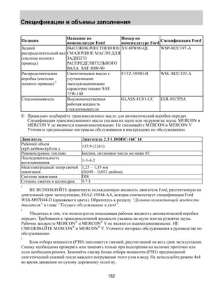 Спецификации и объемы заполнения 
182 
Позиция Название по 
номенклатуре Ford 
Номер по 
номенклатуре Ford Спецификация Ford 
Задний 
распределительный вал 
(система полного 
привода) 
ВЫСОКОКАЧЕСТВЕННОЕ 
СМАЗОЧНОЕ МАСЛО ДЛЯ 
ЗАДНЕГО 
РАСПРЕДЕЛИТЕЛЬНОГО 
ВАЛА SAE 80W-90 
XY-80W90-QL WSP-M2C197-A 
Распределительная 
коробка (система 
полного привода) 3 
Синтетическое масло с 
улучшенными 
эксплуатационными 
характеристиками SAE 
75W-140 
F1TZ-19580-B WSL-M2C192-A 
Стеклоомыватель Высококачественная 
рабочая жидкость 
стеклоомывателя 
GLASS-FC01-CC ESR-M17P5A 
1 Правильно подбирайте трансмиссионное масло для автоматической коробки передач. 
Спецификация трансмиссионного масла указана на щупе или на рукоятке щупа. MERCON и 
MERCON V не являются взаимозаменяемыми. Не смешивайте MERCON и MERCON V. 
Уточните предписанные интервалы обслуживания в инструкциях по обслуживанию. 
Двигатель Двигатель 2.3 L DOHC-16C 14 
Рабочий объем 
(куб.дюймы/куб.см.) 137,9 (2261) 
Рекомендуемое топливо Бензин, октановое число не ниже 92 
Последовательность 
воспламенения 1-3-4-2 
Межэлектродный зазор свечей 
1,25 – 1,35 мм 
зажигания 
(0,049 – 0,053 дюйма) 
Система зажигания DIS 
Степень сжатия в цилиндрах 9.7:1 
1 
НЕ ИСПОЛЬЗУЙТЕ фирменную охлаждающую жидкость двигателя Ford, рассчитанную на 
длительный срок эксплуатации, F6AZ-19544-AA, которая соответствует спецификации Ford 
WSS-M97B44-D (оранжевого цвета). Обратитесь к разделу “Доливка охлаждающей жидкости 
двигателя” в главе “Текущее обслуживание и уход”. 
2 
Убедитесь в том, что используется подходящая рабочая жидкость автоматической коробки 
передач. Требования к трансмиссионной жидкости указаны на щупе или на рукоятке щупа. 
Рабочие жидкости MERCON® и MERCON® V не являются взаимозаменяемыми. НЕ 
СМЕШИВАЙТЕ MERCON® и MERCON® V. Уточните интервал обслуживания в руководстве по 
обслуживанию. 
3 
Блок отбора мощности (PTO) заполняется смазкой, рассчитанной на весь срок эксплуатации. 
Смазку необходимо проверять или заменять только при подозрении на наличие протечки или 
если необходим ремонт. Заменяйте смазку блока отбора мощности (PTO) предписанной 
синтетической смазкой после каждого погружения этого узла в воду. Не используйте режим 4х4 
во время движения по сухому дорожному полотну. 
 