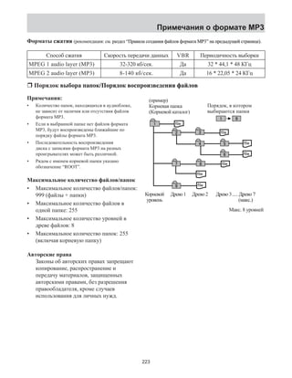 Форматы� �сжатия (ɪ�ɤɨɦ�ɧɞɚɰ� ɫɦ� ɪɚ�ɞ� ɪɚɜ� ɫɨ�ɞɚɧ� ɮɚ�ɨ� ɮɨɪɦɚɬ� 03адеекмнорция�: ɫмс�ɫɦɦ.ɪɪарɪɪɚɚɚɚздел�ɞɞɞ“П�аврɪɪɪɪɪɪɚɚɚɚɚɚɜɜɜɜɜɜила� ɫɫɫɫосɫɫɫɫɨɨɨɨɨɨɨɨзɞɞɞɞаднɞɞɞɞɚɚɚɚɚɚɚɚɧɧɧɧɧɧɧɧия� ɮафɮɮɮɮɮɮɮɮɮɚɚɚɚɚɚɚɚɚɚйлво�ɨɨɨɨɨɨɨɨɨɮɮɮɮɮаамортф�ɮɮɮɮɮɮɮɨɨɨɨɨɨɨɨɨɨɨɨɪɪɪɪɪɪɪɪɪɪɪɪɦɦɦɦɦɦɦɦɦɦɦɦɚɚɚɚɚɚɚɚɚɚɚɚɬɬɬɬɬɬɬɬɬɬɬɬ03MP0000000000003333333333333�” ɧɧан�ɧɧɧɧɧɧɧɧɧɧɧɧɧ� ɩɩɩɩддепруыɩɩɩɩɩɩɩɩɩɩɩɩɩɪɪɪɪɪɪɪɪɪɪɪɪɪɪɪɪɪ�ɞɞɞɞɞɞɞɞɞɞɞɞɞɞɞɞɞ�ɞɞɞɞɞɞɞɞɞɞɞɞɞɞɞɞɞɭɭɭɭɭɭɭɭɭɭɭɭɭɭɭɭɭщ�ей� ɫɫɫанрстɫɫɫɫɫɫɫɫɫɫɫɫɫɫɫɫɬɬɬɬɬɬɬɬɬɬɬɬɬɬɬɬɬɬɬɪɪɪɪɪɪɪɪɪɪɪɪɪɪɪɪɪɪɪɚɚɚɚɚɚɚɚɚɚɚɚɚɚɚɚɚɚɚɧɧɧɧɧɧɧɧɧɧɧɧɧɧɧɧɧɧɧ�иɰɰец�ɰɰɰɰɰɰɰɰɰɰɰɰɰɰɰɰɰ�). 
Способ сжатия Скорость передачи данных VBR Периодичность выборки 
MPEG 1 audio layer (MP3) 32-320 кб/сек. Да 32 * 44,1 * 48 КГц 
MPEG 2 audio layer (MP3) 8-140 кб/сек. Да 16 * 22,05 * 24 КГц 
r Порядок� �выбора� �папок�/�Порядок� �воспроизведения� �файлов 
Примечания: 
Количество папок, находящихся в аудиоблоке, 
не зависит от наличия или отсутствия файлов 
формата MP3. 
Если в выбранной папке нет файлов формата 
МР3, будут воспроизведены ближайшие по 
порядку файлы формата MP3. 
Последовательность воспроизведения 
диска с записями формата MP3 на разных 
проигрывателях может быть различной. 
Рядом с именем корневой папки указано 
обозначение “ROOT”. 
• 
• 
• 
• 
Двеор 2 Двеор 3 
Максимальное количество файлов/папок 
Максимальное количество файлов/папок: 
999 (файлы + папки) 
Максимальное количество файлов в 
одной папке: 255 
Максимальное количество уровней в 
древе файлов: 8 
Максимальное количество папок: 255 
(включая корневую папку) 
• 
• 
• 
• 
(пример) 
Корневая папка 
(Корневой каталог) 
Корневой 
уровень 
Древо 1 
Порядок, в котором 
выбираются папки 
Авторские права 
Законы об авторских правах запрещают 
копирование, распространение и 
передачу материалов, защищенных 
авторскими правами, без разрешения 
правообладателя, кроме случаев 
использования для личных нужд. 
..... Д�ɪвеор��ɜ� 7 
(ɦакмсɚɤɫ.�) 
Макс. 8 уровней 
223 
Примечания о формате �MP�3 
