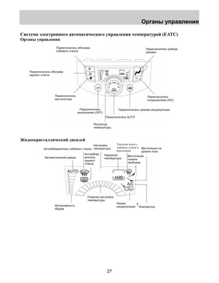 Органы управления 
Система электронного автоматического управления температурой (EATC) 
Органы управления 
27 
Переключатель обогрева 
лобового стекла 
Переключатель выбора 
режима 
Переключатель обогрева 
заднего стекла 
Переключатель 
вентилятора 
Жидкокристаллический дисплей 
Переключатель 
кондиционера (A/C) 
Переключатель режима рециркуляции 
Переключатель 
выключения (OFF) 
Переключатель AUTO 
Регулятор 
температуры 
Удаление влаги с 
лобового стекла и 
вентиляция 
Настройка 
температуры Вентиляция на 
уровне пола 
Антиобледенитель лобового стекла 
Антиоблед 
енитель 
заднего 
стекла 
Наружная 
температура 
Вентиляция 
панели 
приборов 
Автоматический режим 
Плавная настройка 
температуры 
Режим 
Интенсивность рециркуляции 
обдува 
Компрессор 
 