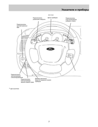 Указатели и приборы 
Переключатель Щиток приборов 
указателей поворота 
7 
Переключатель 
очистки/омывания 
лобового стекла 
Переключатель 
противотуманных 
фар 
Переключатель 
электропривода 
стеклоподъемников 
Переключатель 
электропривода 
зеркала заднего вида 
Диммер (регулятор 
яркости) подсветки панели 
приборов 
* при наличии 
 