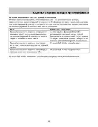 Сиденья и удерживающие приспособления 
Функция напоминания системы ремней безопасности 
Функция напоминания системы ремней безопасности - это дополнительная функция, 
предусмотренная в системе ремней безопасности. Эта функция повторно уведомляет водителя о 
том, что его ремень безопасности не пристегнут, при помощи прерывистого звукового сигнала и 
сигнализатора ремней безопасности на панели управления. 
Если... Происходит следующее... 
Ремень безопасности водителя не пристегнут 
примерно через 5 секунд после выключения 
сигнализатора ремней безопасности, причем 
скорость автомобиля выше 8 км/ч… 
79 
Активизируется функция BeltMinder - 
сигнализатор и звуковой сигнал ремней 
безопасности включаются на 6 секунд каждые 
30 секунд примерно в течение 5 минут или до 
момента пристегивания ремня безопасности. 
Ремень безопасности водителя пристегнут, 
когда горит сигнализатор и раздается звуковой 
сигнал... 
Функция Belt Minder не срабатывает. 
Ремень безопасности водителя пристегнут до 
перевода зажигания в положение ON... 
Функция Belt Minder не срабатывает. 
Функция Belt Minder напоминает о необходимости пристегивать ремни безопасности. 
 