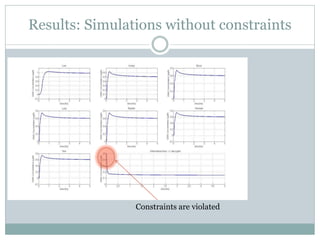 Results: Simulations without constraints




                Constraints are violated
 