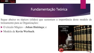 Fundamentação Teórica
Segue abaixo os tópicos (slides) que sustentam a importância deste modelo de
treinamento para as Organizações:
 O círculo Mágico – Johan Huizinga; e
 Modelo de Kevin Werbach.
 