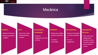 Mecânica
Desafios
• Objetivos Propostos; e
• São eles que desafiam
o jogador.
Sorte
• Assim como na vida
real este elemento
acontece!
Cooperação e
Competição
• Promove o
engajamento em busca
da vitória.
Feedback
• Observa que o objetivo
proposto é alcançável;
e
• Fomenta a
comunicação
Recompensas
• Cada vez mais adotado
no mundo corporativo;
e
• Provoca o
engajamento.
Aquisição de
Recursos
• Assim como todo o
planejamento é
necessário recursos
humanos e materiais
para se alcançar o
sucesso.
 