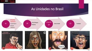 As Unidades no Brasil
•Shopping
Downtown
•Copacabana
•Parque
Olímpico
RJ
•Vila Olímpica
•Moema
SP Santo André
Grande
SP
FortalezaCE
 