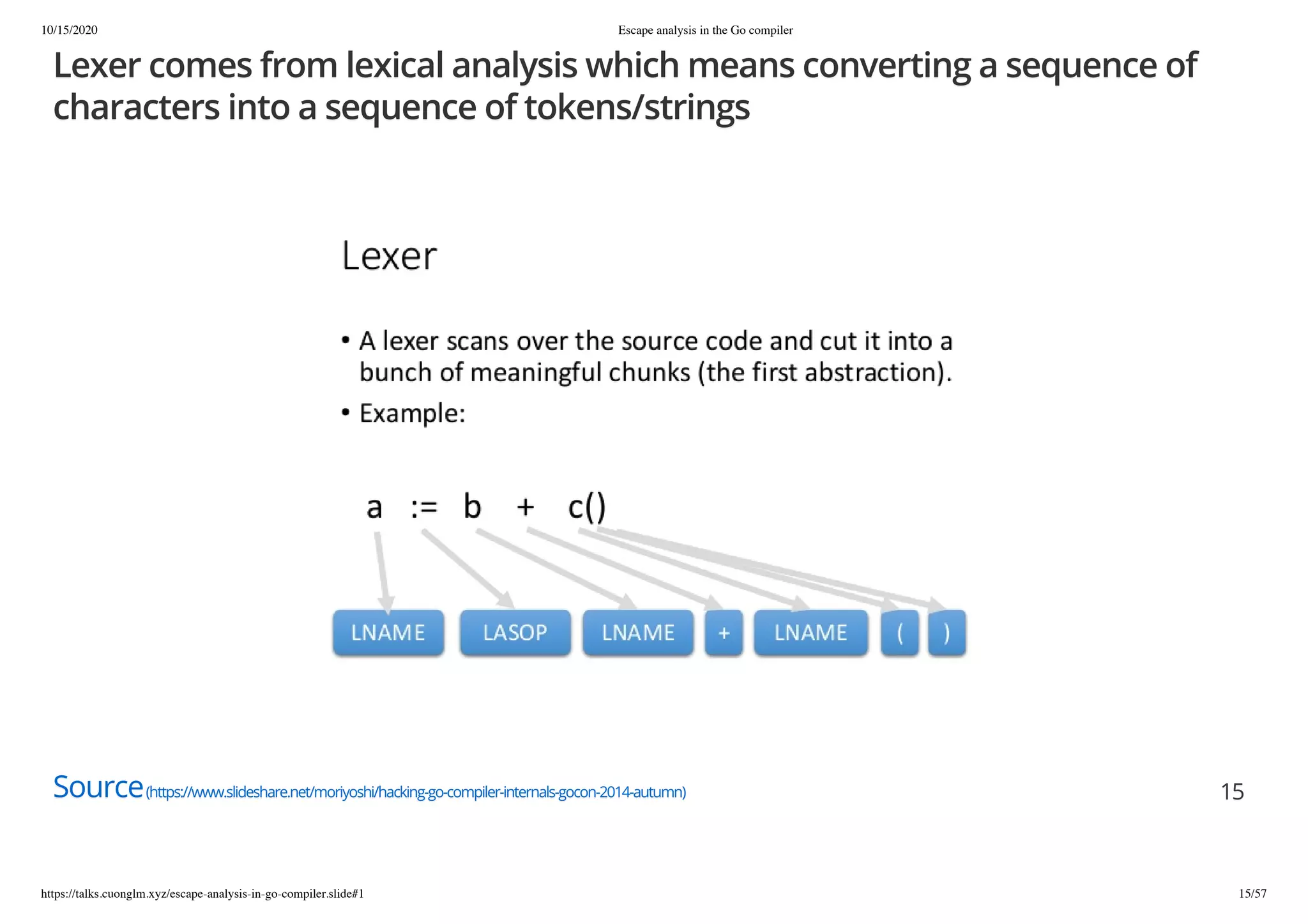 10/15/2020 Escape analysis in the Go compiler
https://talks.cuonglm.xyz/escape-analysis-in-go-compiler.slide#1 15/57
Lexer comes from lexical analysis which means converting a sequence ofLexer comes from lexical analysis which means converting a sequence of
characters into a sequence of tokens/stringscharacters into a sequence of tokens/strings
SourceSource(https://www.slideshare.net/moriyoshi/hacking-go-compiler-internals-gocon-2014-autumn)(https://www.slideshare.net/moriyoshi/hacking-go-compiler-internals-gocon-2014-autumn) 1515
 