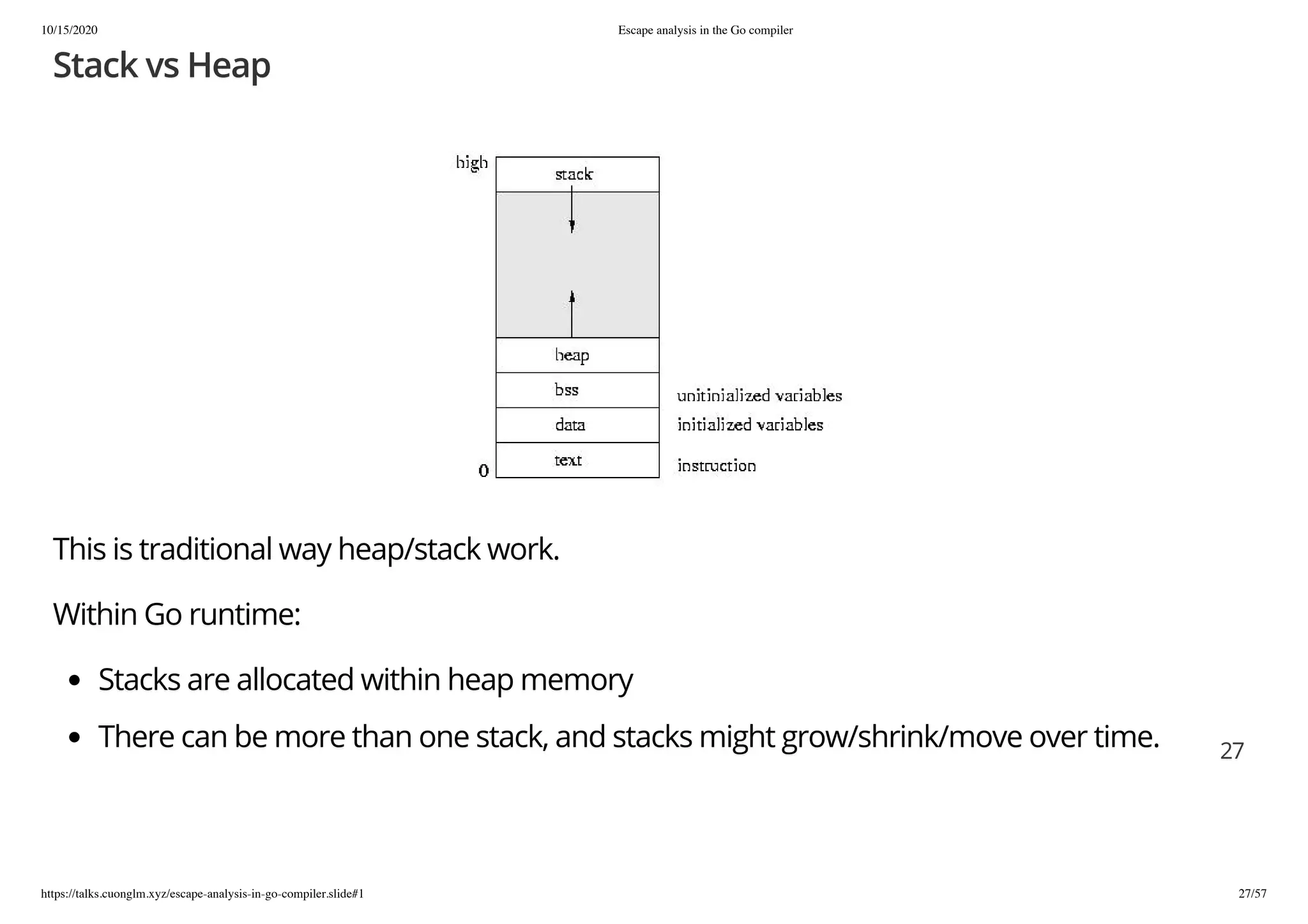 10/15/2020 Escape analysis in the Go compiler
https://talks.cuonglm.xyz/escape-analysis-in-go-compiler.slide#1 27/57
Stack vs HeapStack vs Heap
This is traditional way heap/stack work.This is traditional way heap/stack work.
Within Go runtime:Within Go runtime:
Stacks are allocated within heap memoryStacks are allocated within heap memory
There can be more than one stack, and stacks might grow/shrink/move over time.There can be more than one stack, and stacks might grow/shrink/move over time. 2727
 